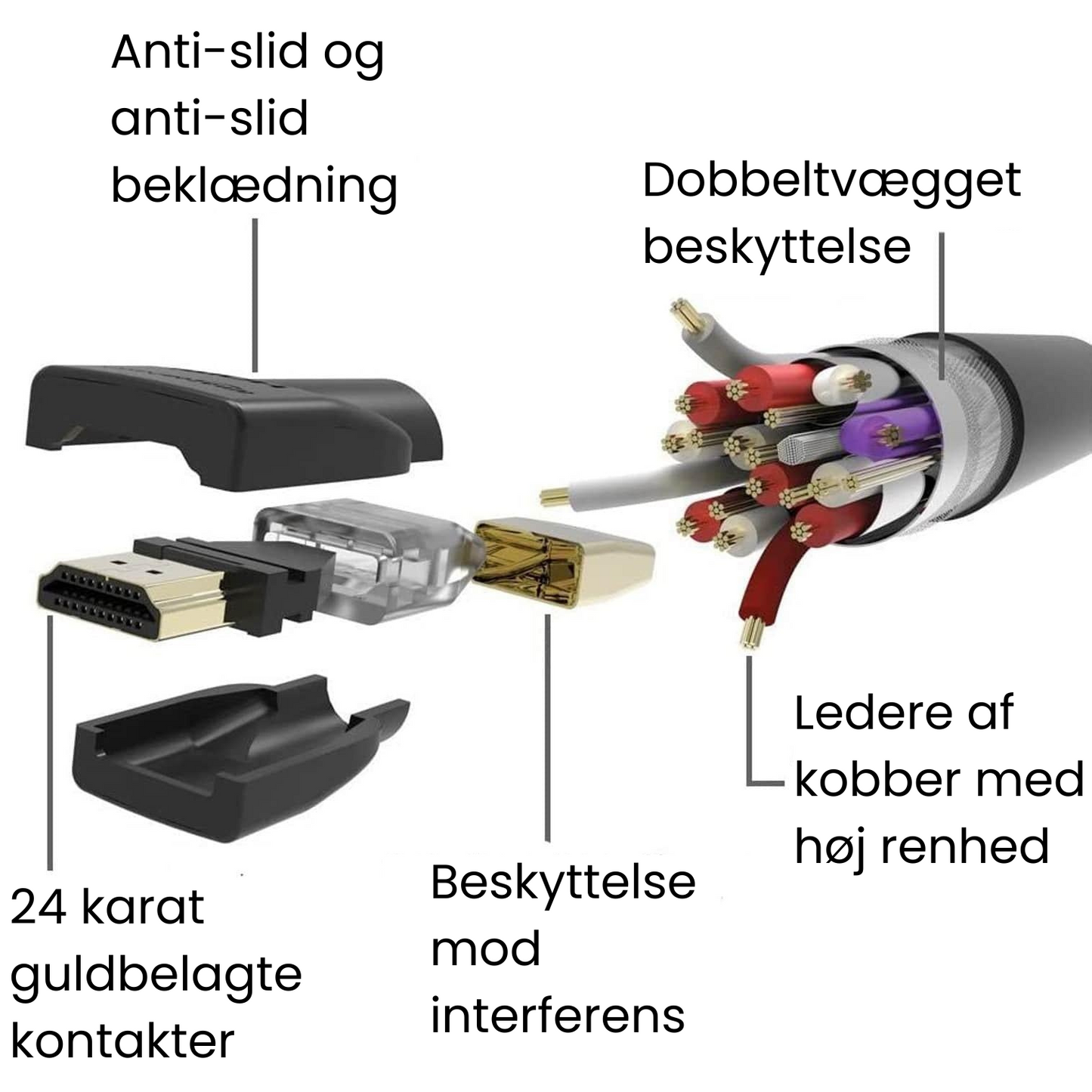 HDMI 2.0-kabel med høj hastighed på 1 m med 3D-understøttelse og lydreturkanal